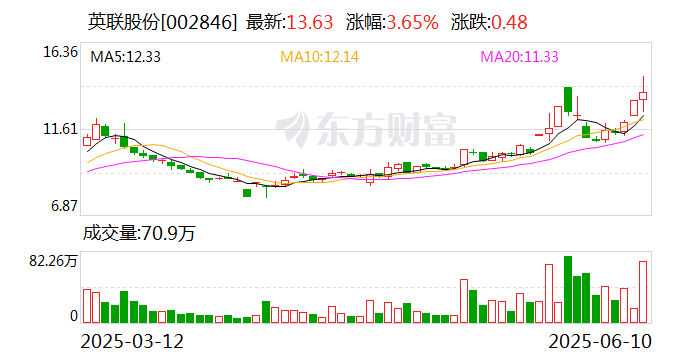 力生制药振幅19.08%，龙虎榜上机构买入8212.00万元，卖出1910.85万元