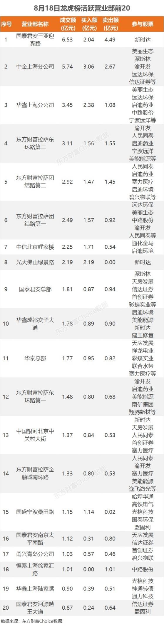 建设工业龙虎榜数据（7月18日）