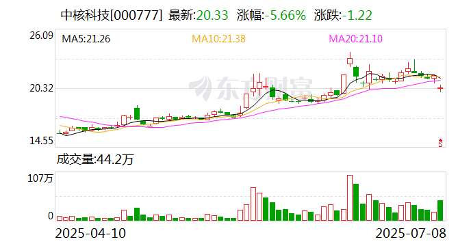 力生制药振幅19.08%，龙虎榜上机构买入8212.00万元，卖出1910.85万元