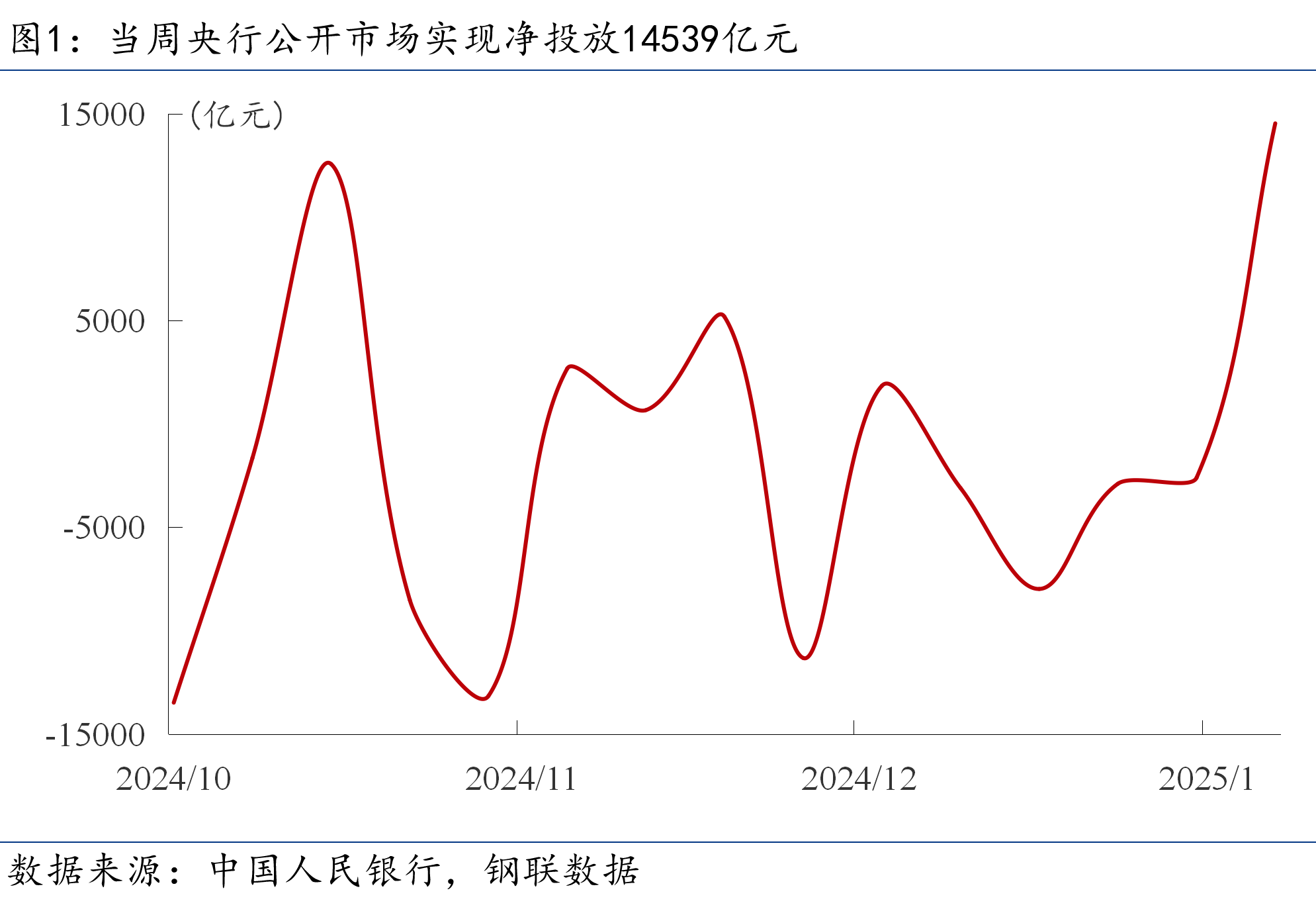 国债期货收盘多数下跌 30年期主力合约跌0.22%