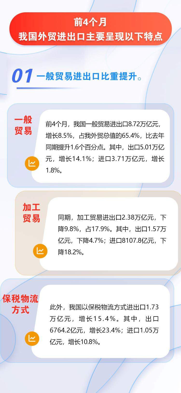 广东：上半年外贸进出口同比增长4% 规模创同期新高