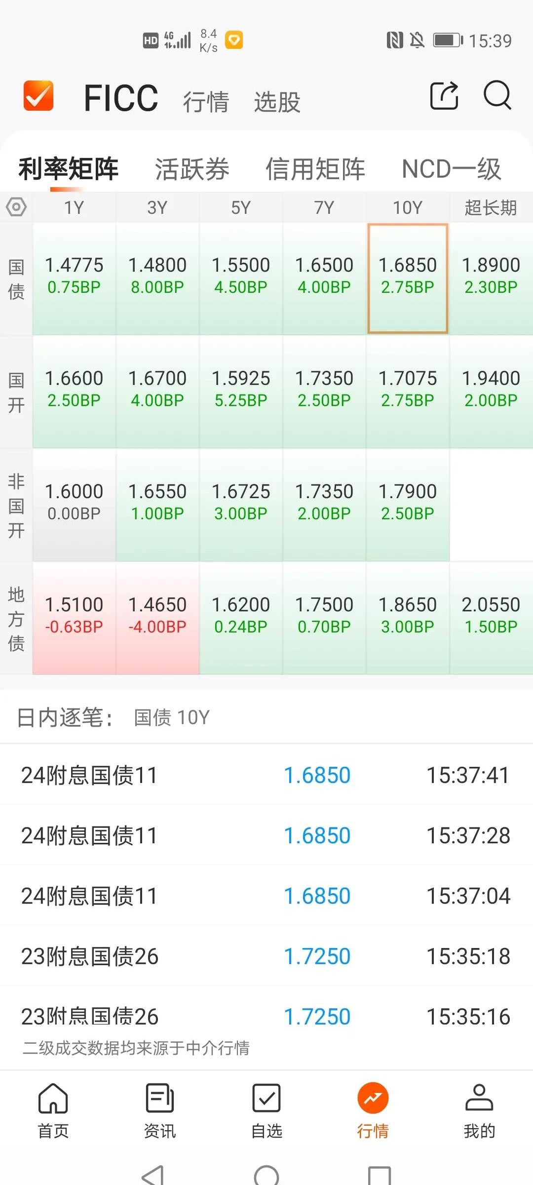 国债期货收盘多数下跌 30年期主力合约跌0.22%