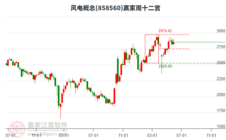 电气风电涨停 营业部龙虎榜净买入4627.82万元