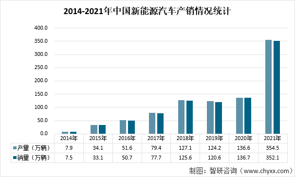 工信部：电气机械、汽车、电子等行业支撑作用明显