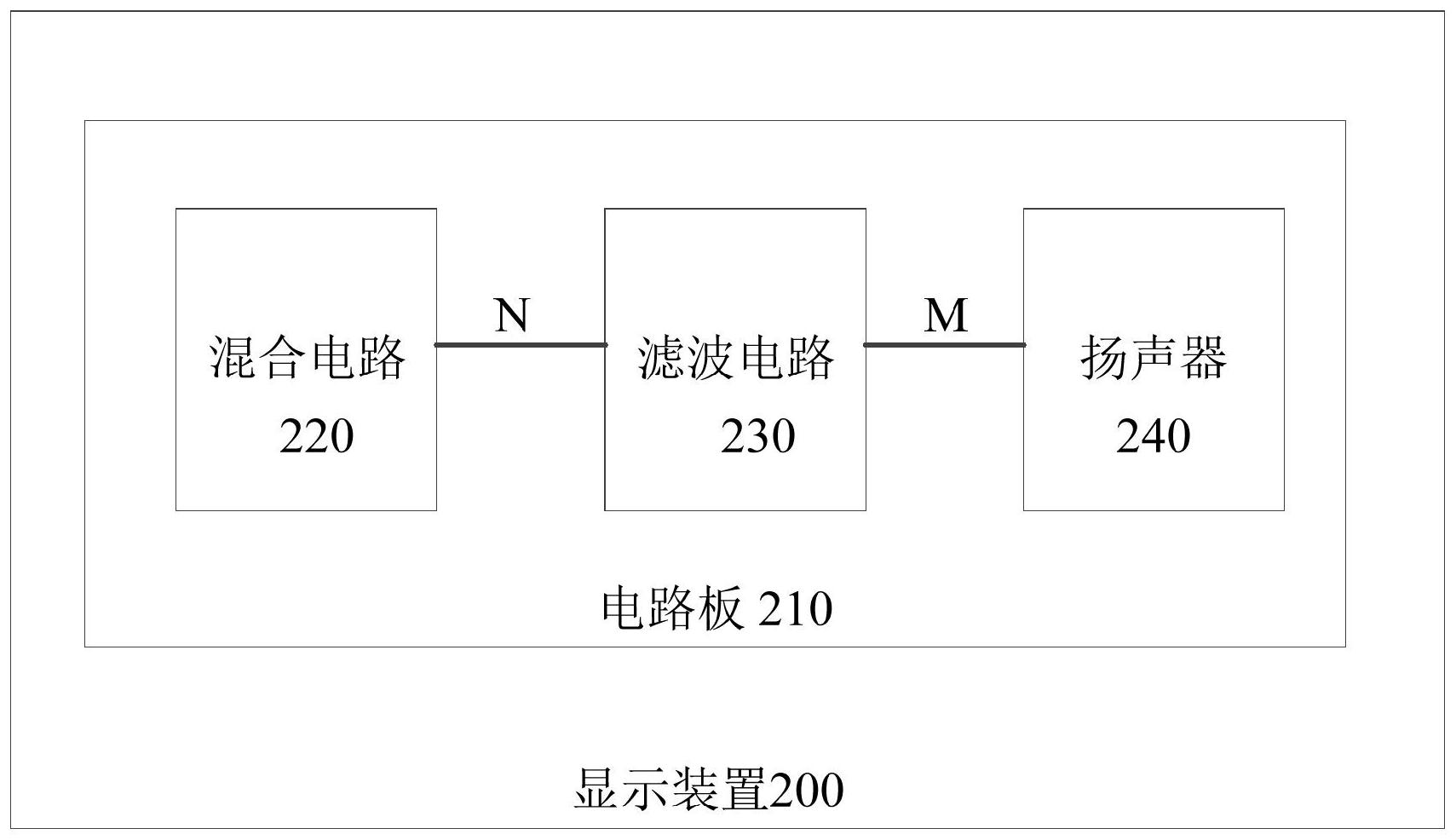 海信视像获得发明专利授权：“一种显示设备”