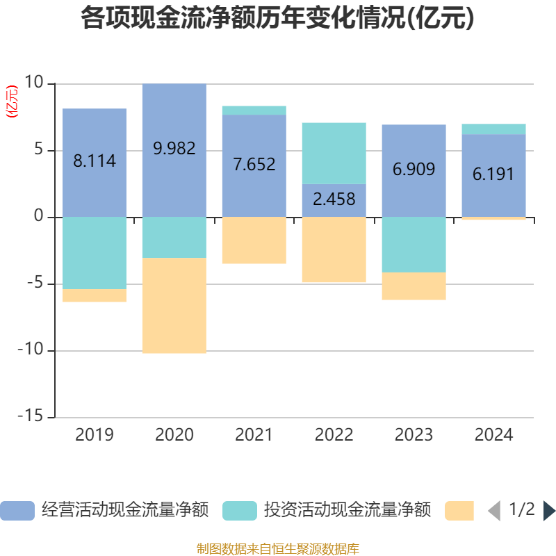 陕国投A:上半年净利润7.26亿元 同比增长5.74%