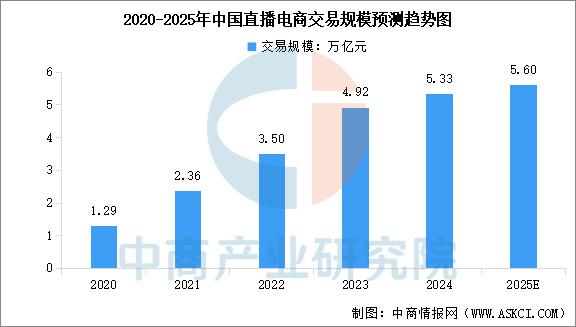 云南出台2025年电商培育扶持政策 最高补贴50万元