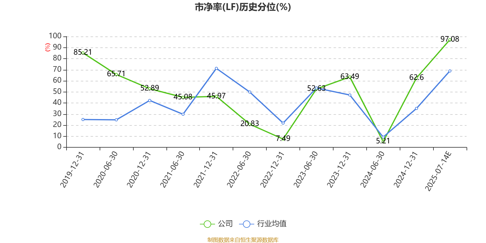 凯尔达：上半年净利同比预降89.11%至91.62%