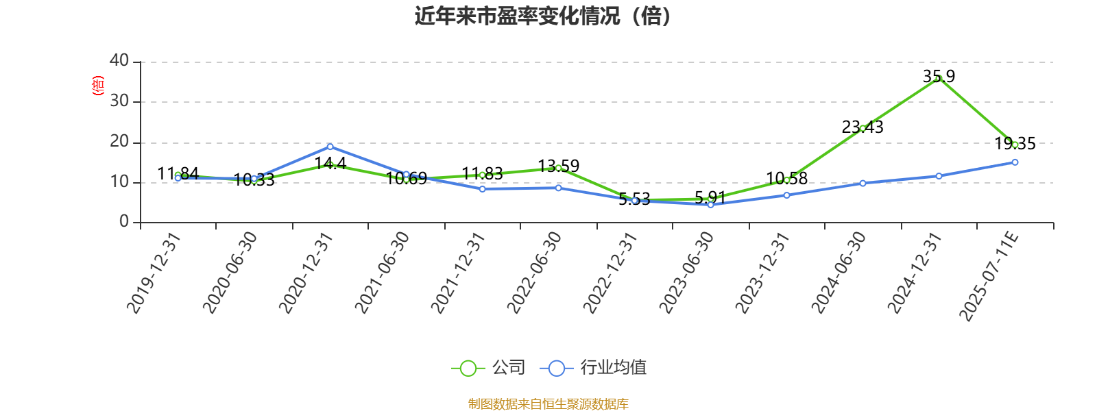 凯尔达：上半年净利同比预降89.11%至91.62%