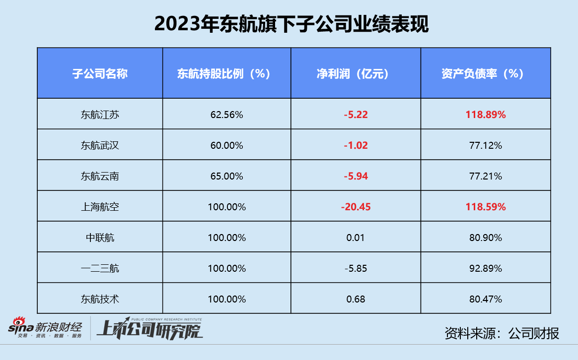 中国一重：预计上半年净亏损0.9亿元—1.08亿元