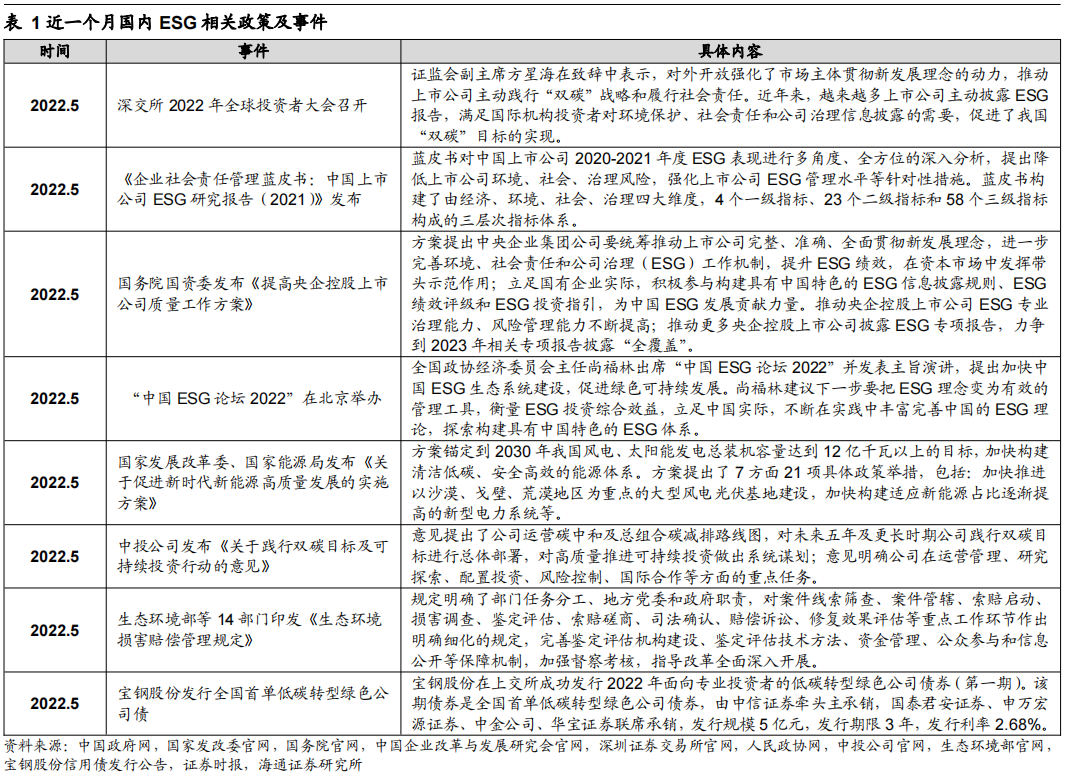 【ESG真心话】中石油任文军：如何重新定义技术型央企的ESG价值公式