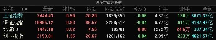 【十大券商一周策略】A股走牛的宏大叙事将徐徐展开，下半年市场或冲击新高