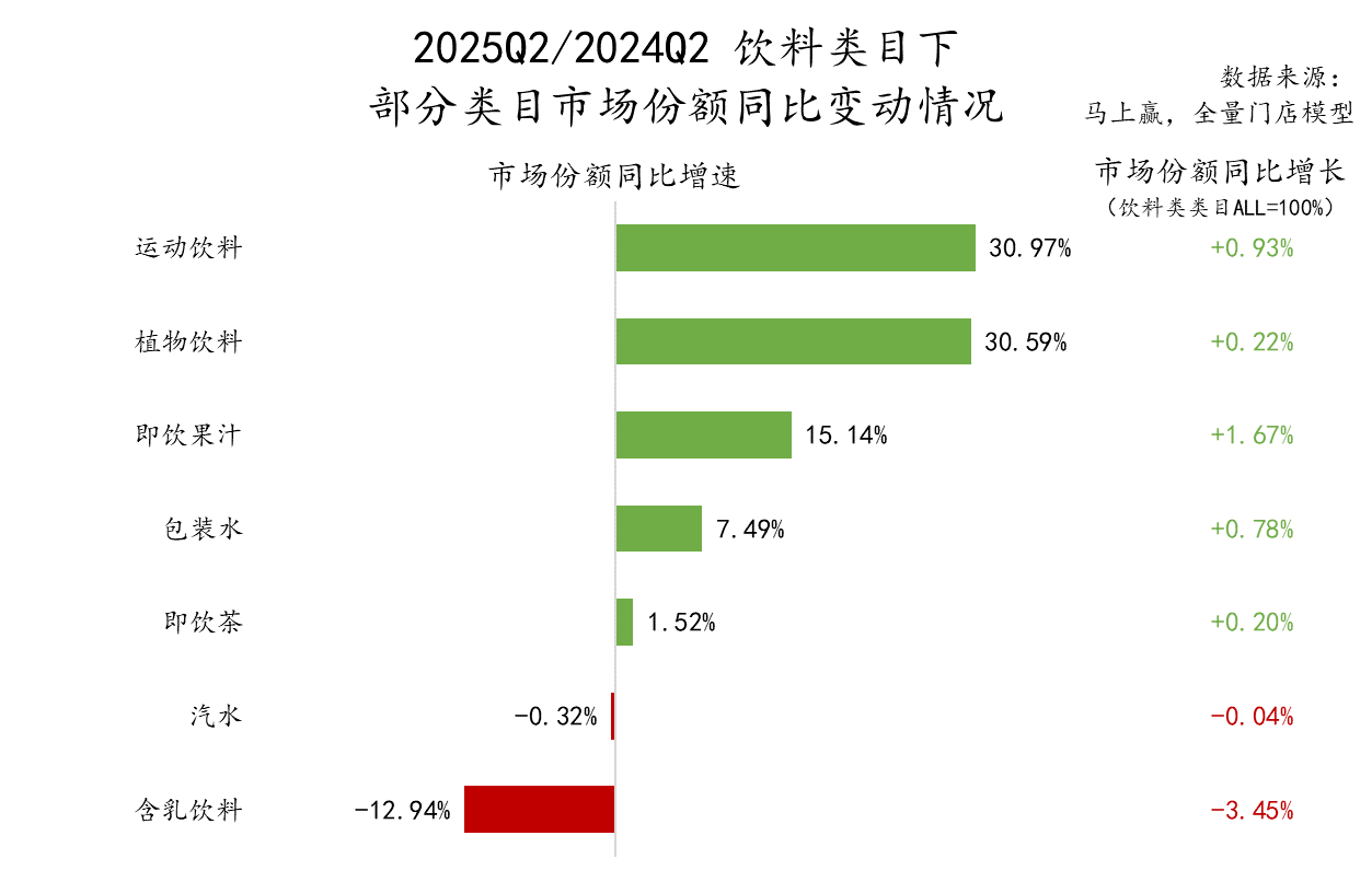 2025Q2 文娱市场：在变革浪潮中寻找新航向