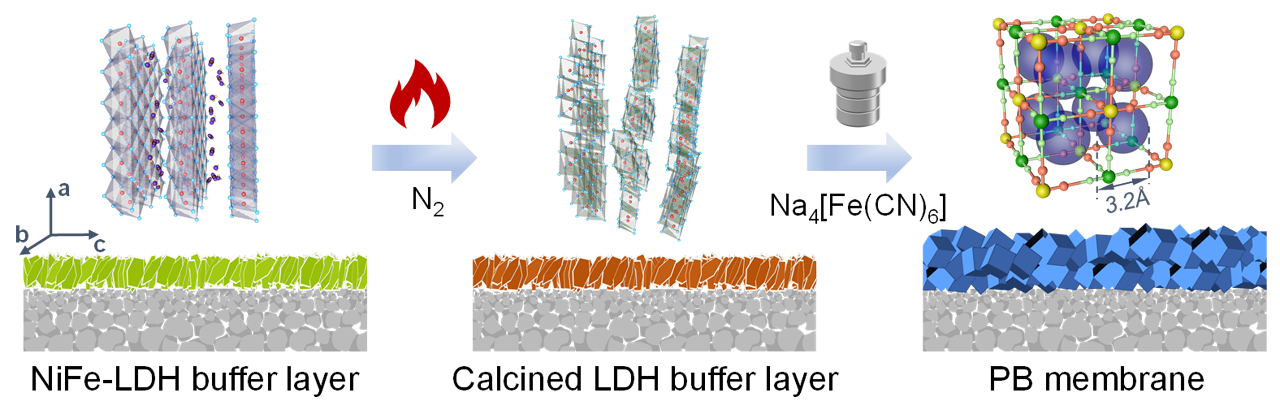 中国石油获得发明专利授权：“一种高岭土微球原位晶化合成的小晶粒高硅ZSM-5分子筛及其制备方法”