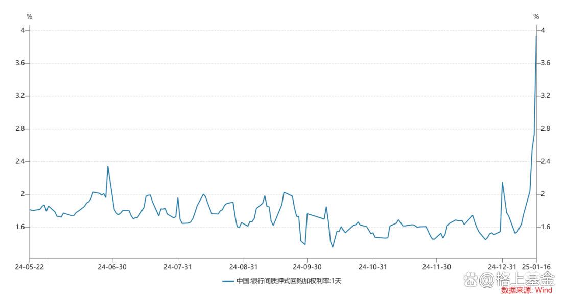 多重利好叠加 债市维持看多 拆解GDP 5.3%增速背后 | 债圈大家说（周刊）
