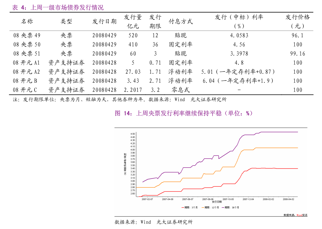多重利好叠加 债市维持看多 拆解GDP 5.3%增速背后 | 债圈大家说（周刊）