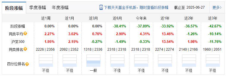 医药基金吸金能力两极分化 指数化削弱赛道基金优势