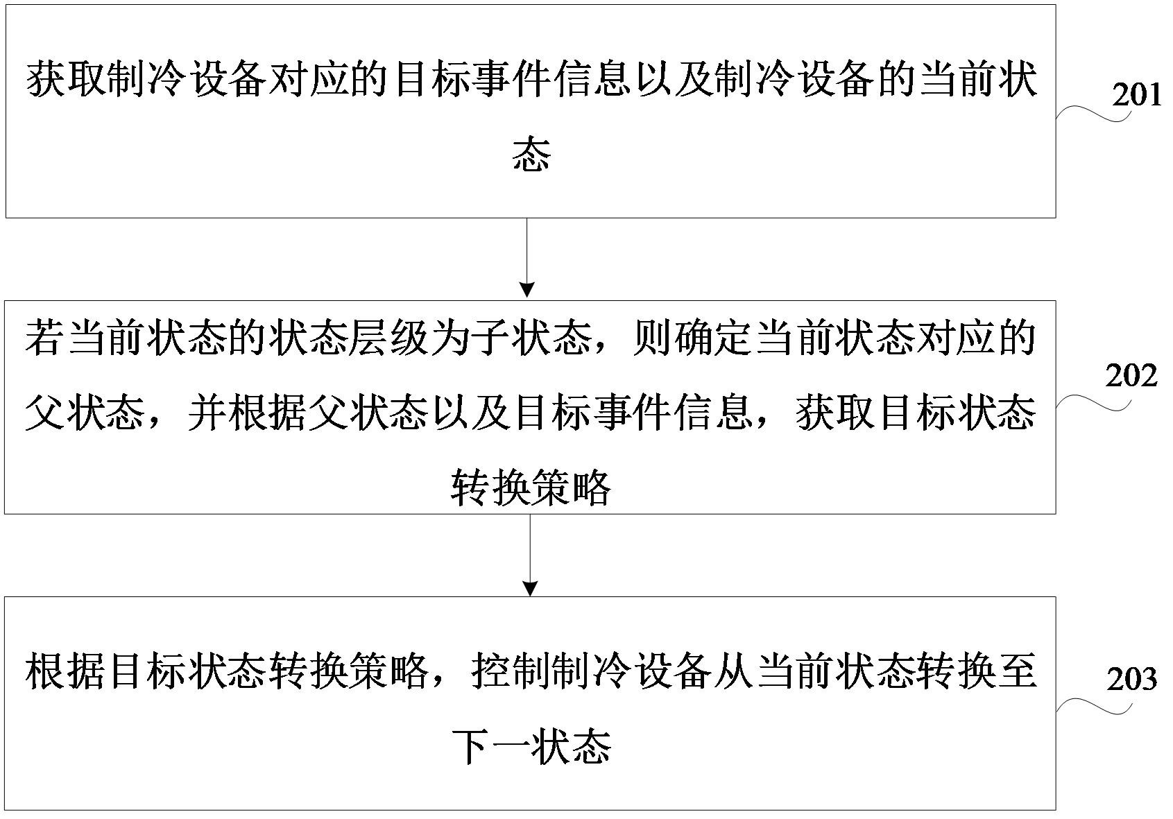 格力电器获得发明专利授权：“一种空调的控制方法、装置、存储介质及空调”