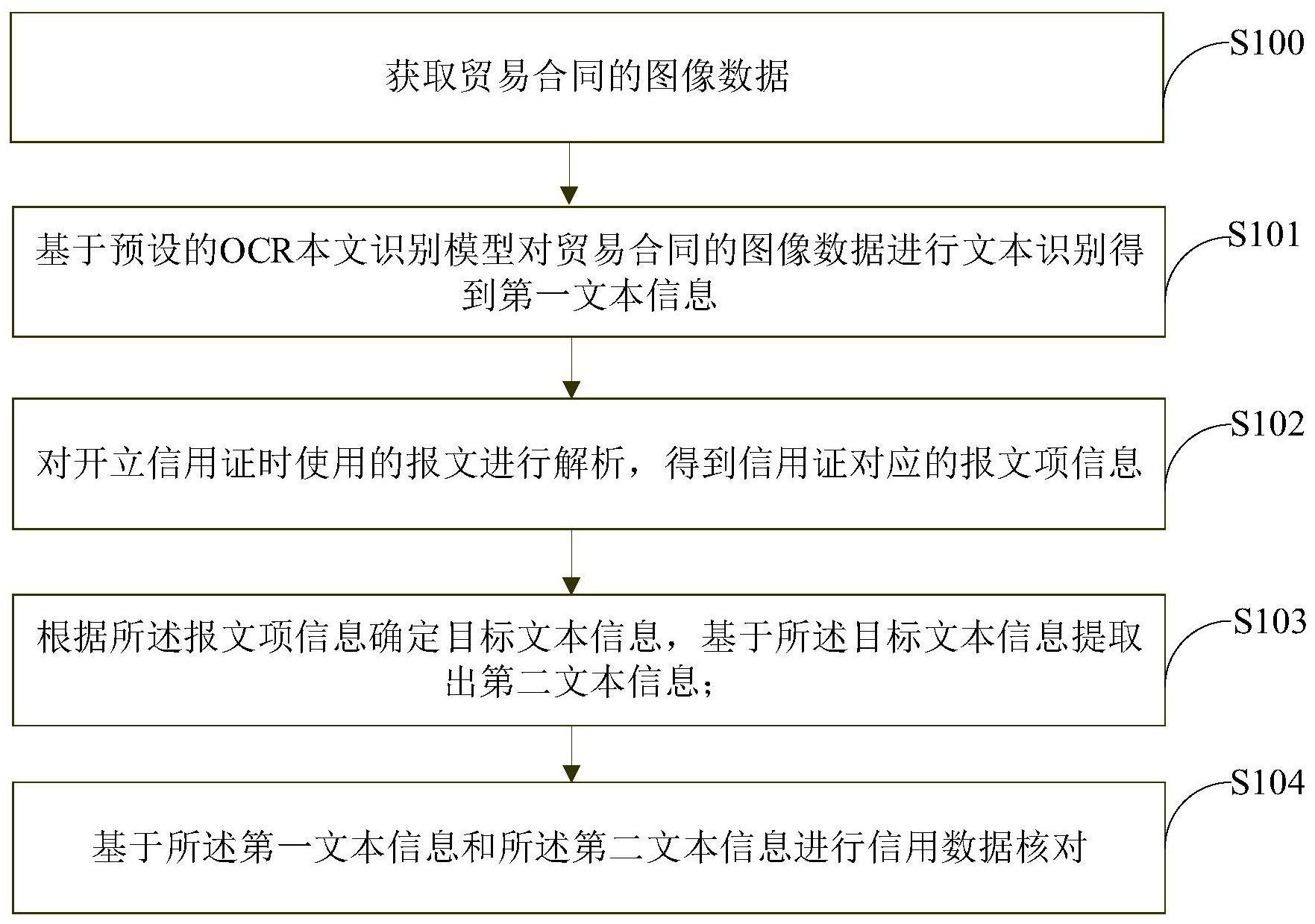 工商银行获得发明专利授权：“数据处理方法、装置、设备、介质和程序产品”