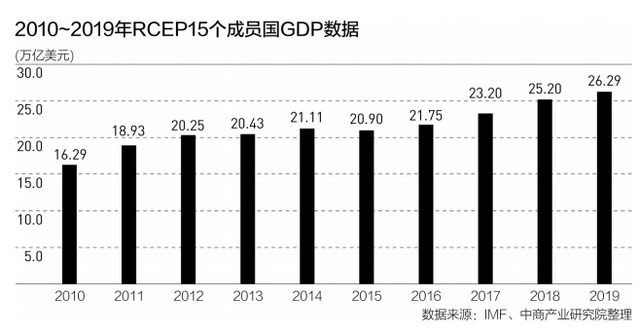 “十四五”期间中国经贸大国地位巩固
