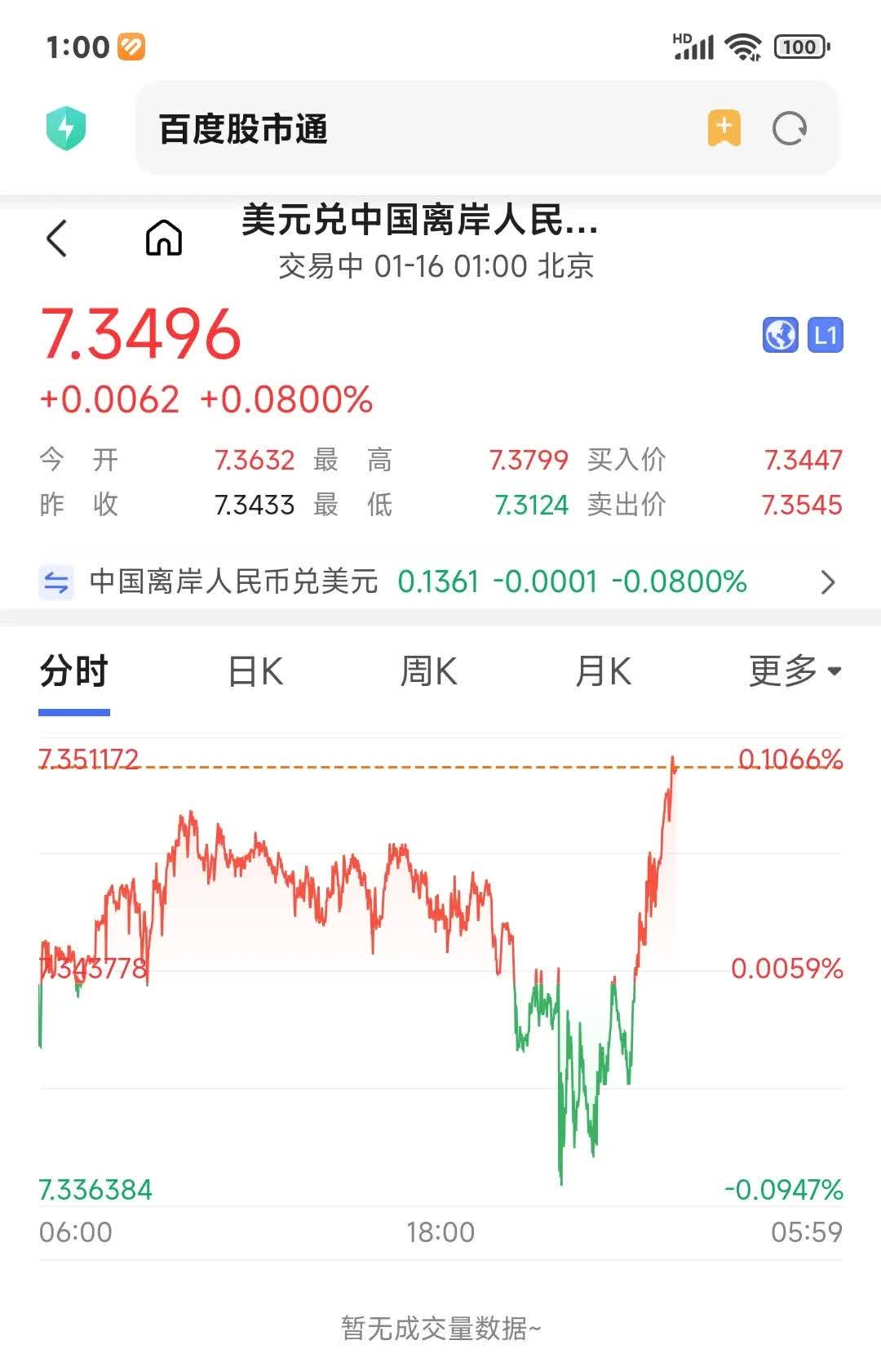 美元指数18日下跌