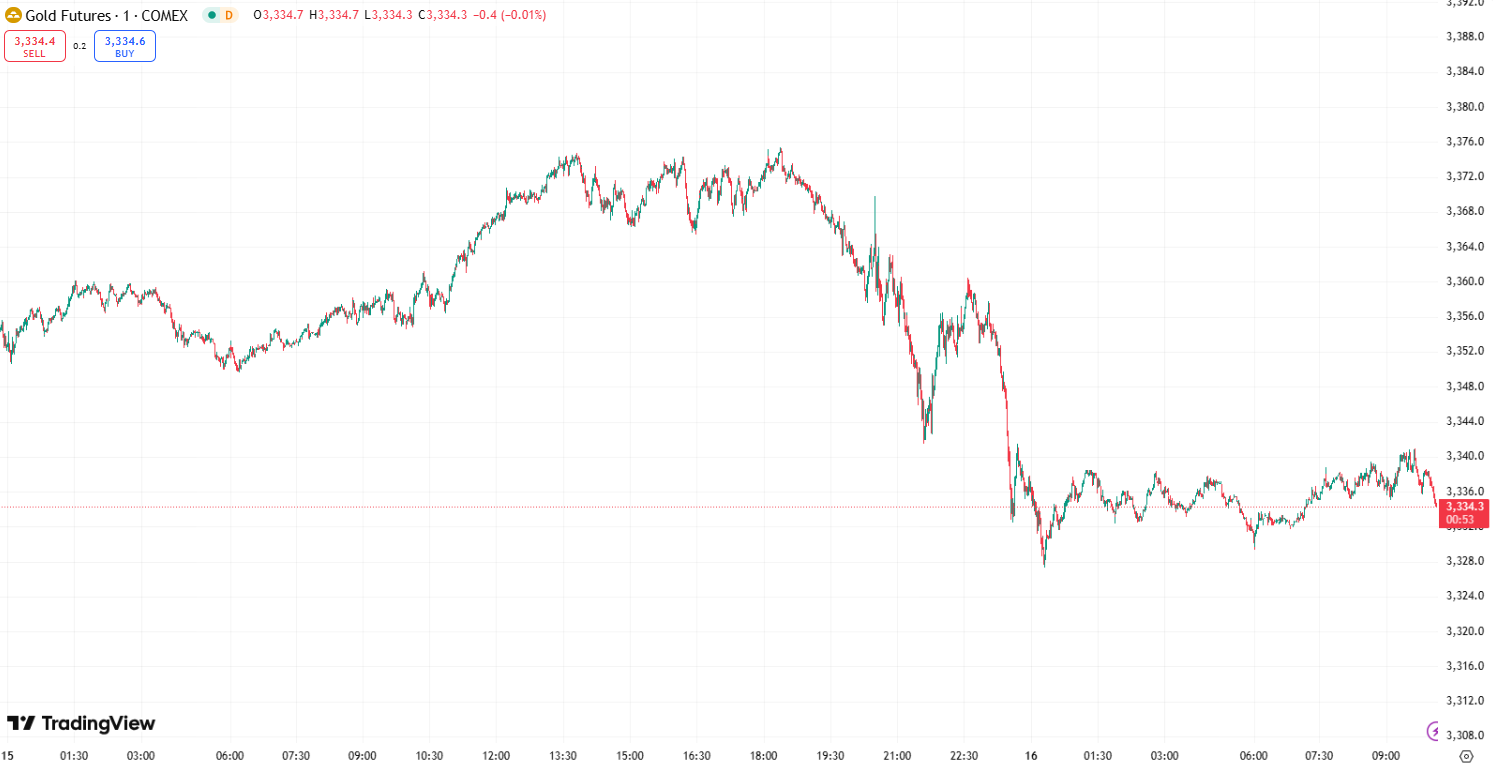 国际油价18日小幅下跌