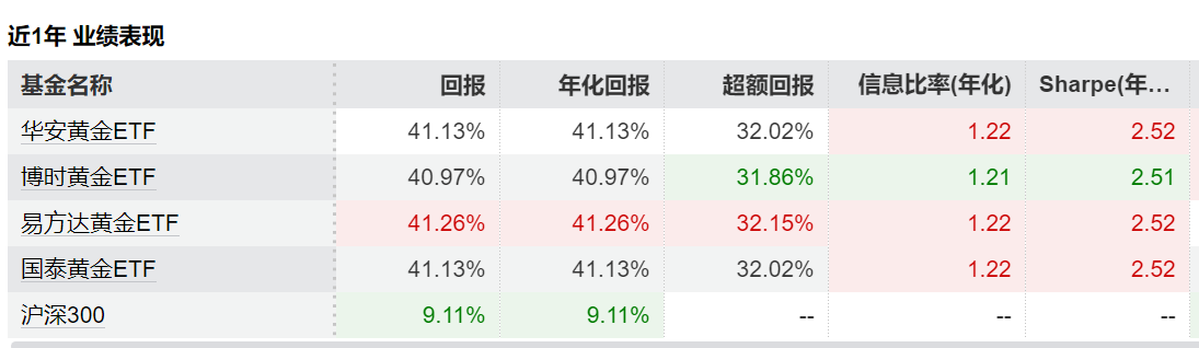 逼近5000亿元 债券ETF规模再创新高