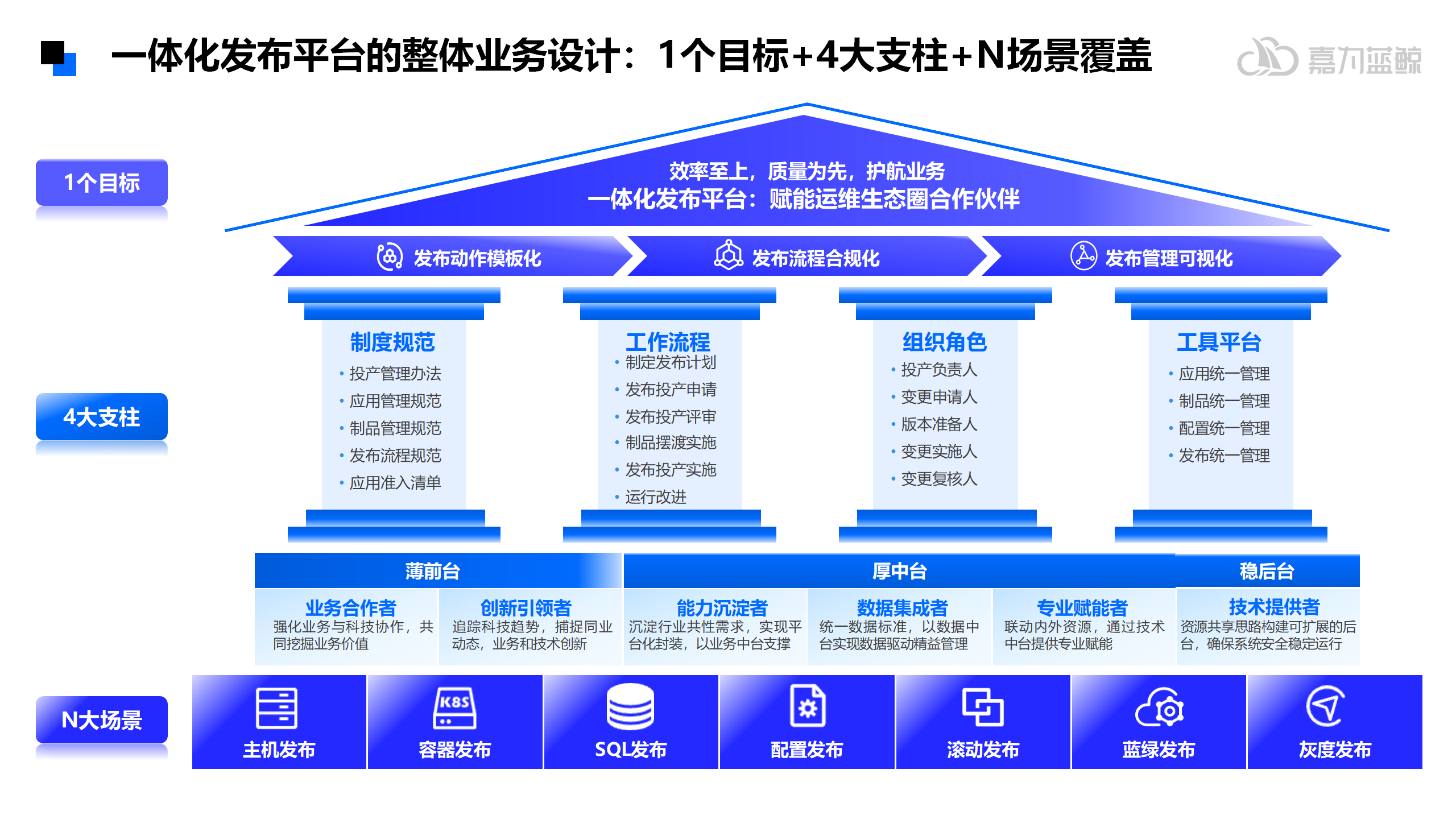 AI智能体应用从技术探索迈向场景深耕