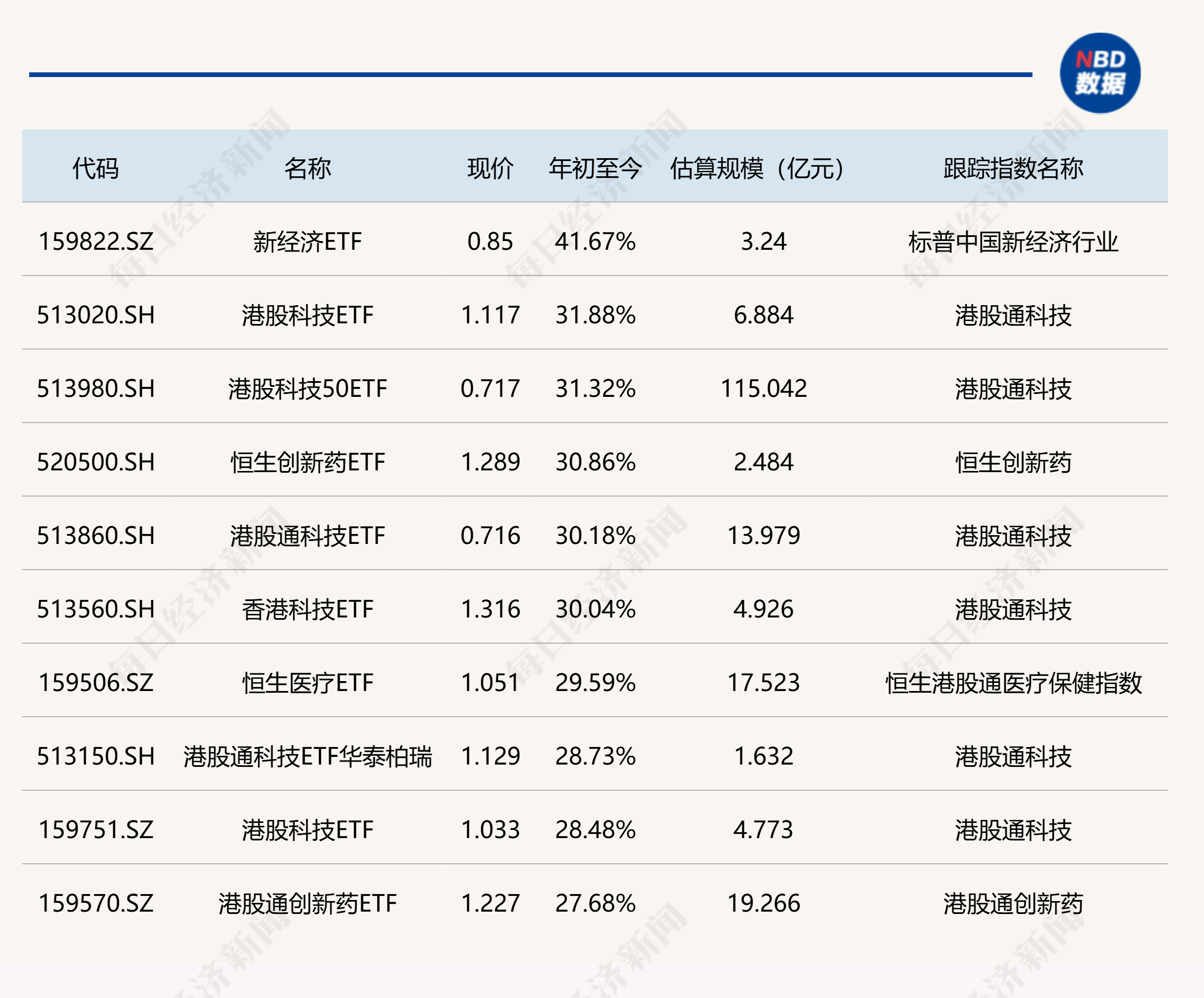 【ETF观察】7月18日风格策略ETF净流入4.17亿元