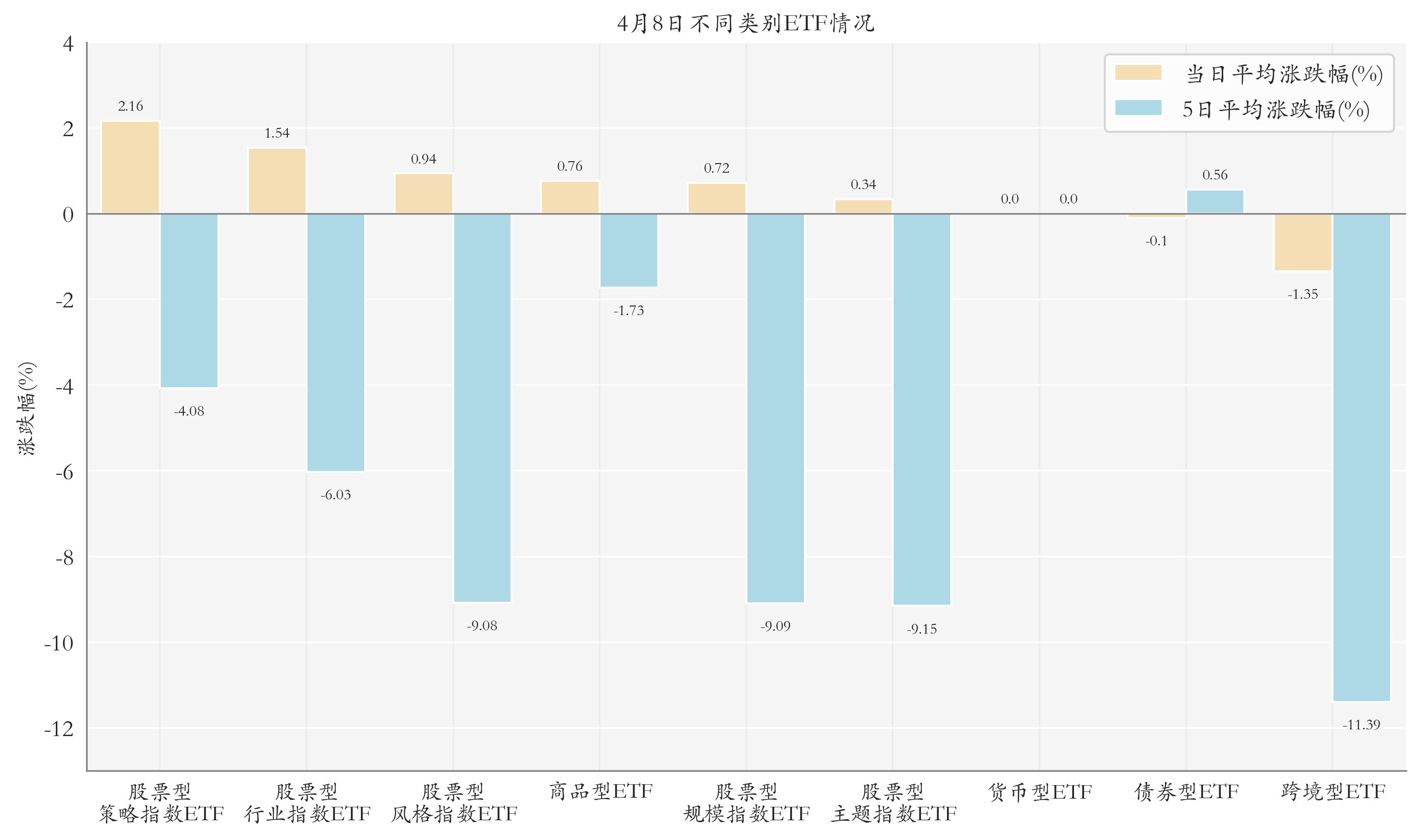 【ETF观察】7月18日风格策略ETF净流入4.17亿元
