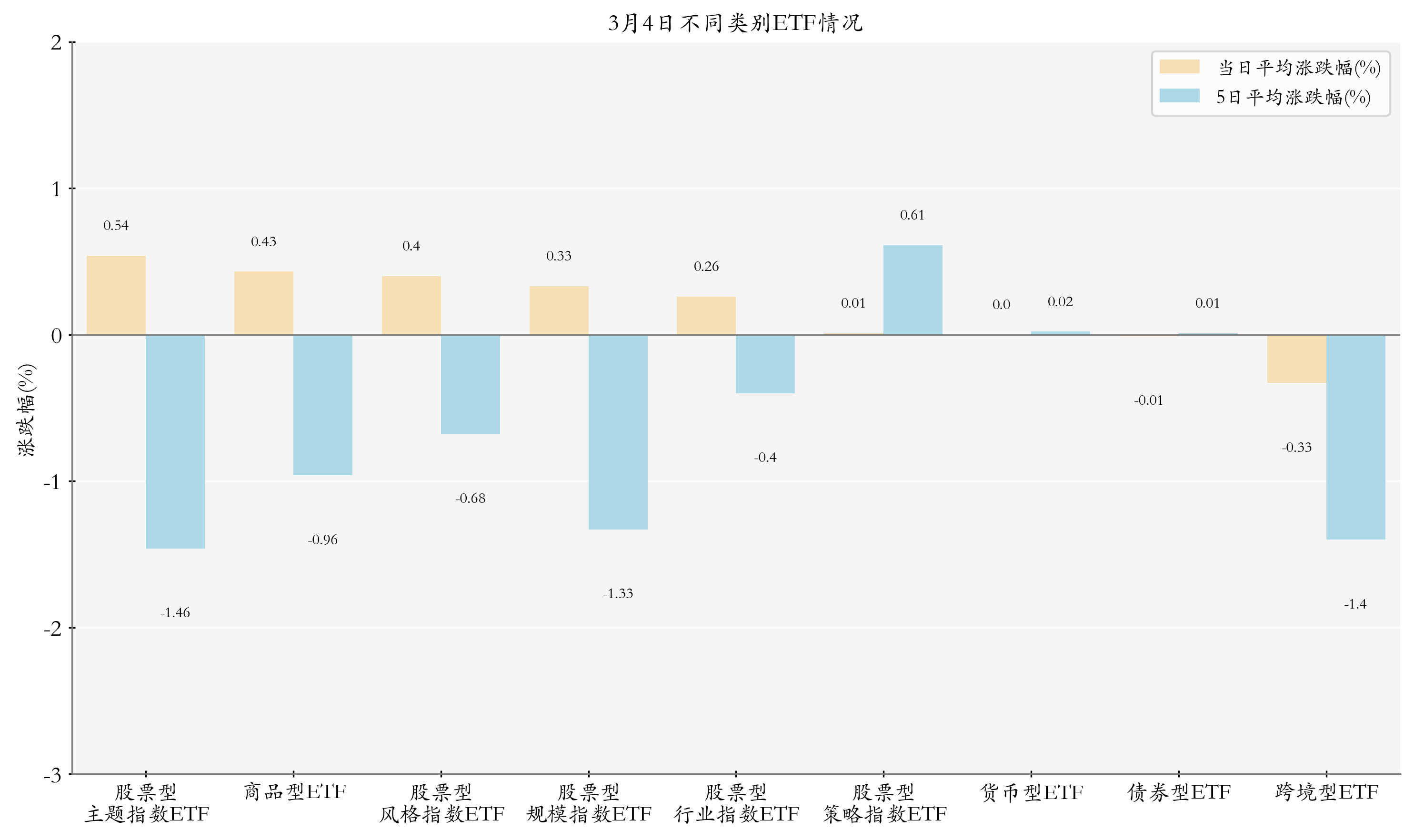 【ETF观察】7月18日风格策略ETF净流入4.17亿元