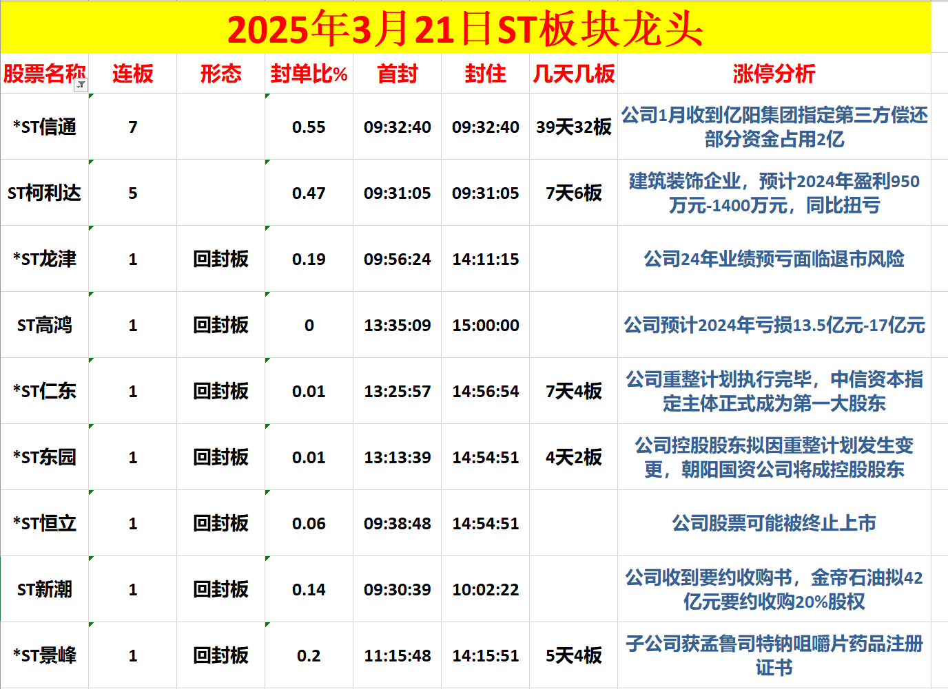 或被终止上市！*ST紫天今起停牌，年内公司股价跌近90%