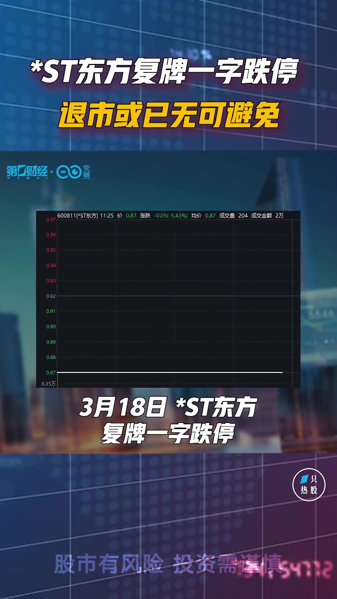 或被终止上市！*ST紫天今起停牌，年内公司股价跌近90%