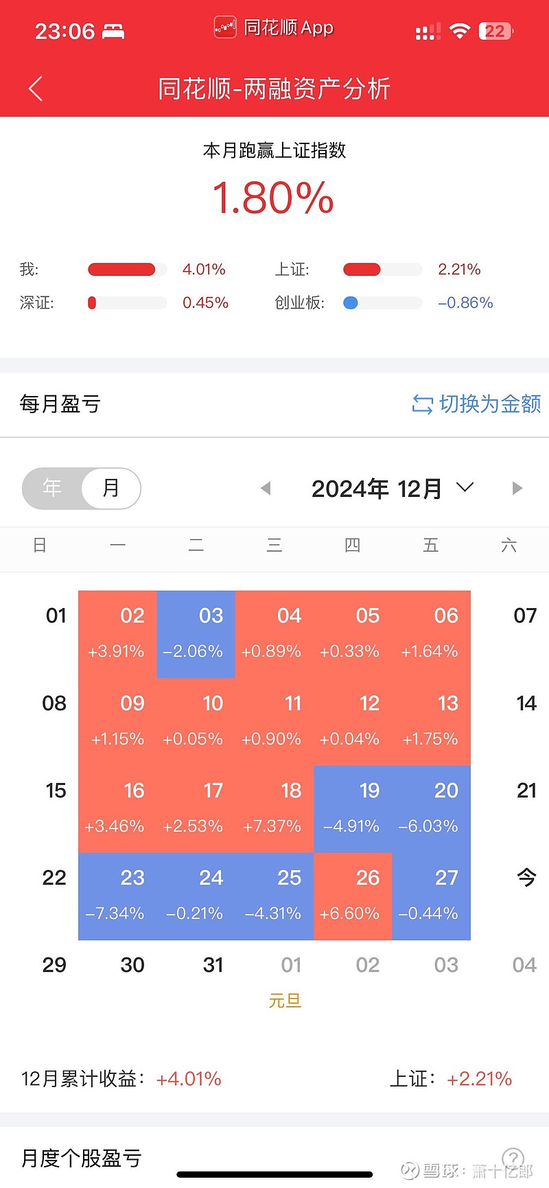 北交所两融余额59.23亿元 较上一日减少4076.05万元