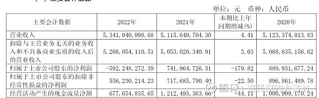 有人清盘，有人延期4次！券商这一业务即将彻底退出