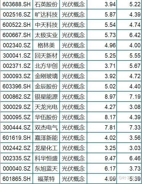 85只A股筹码大换手（7月21日）