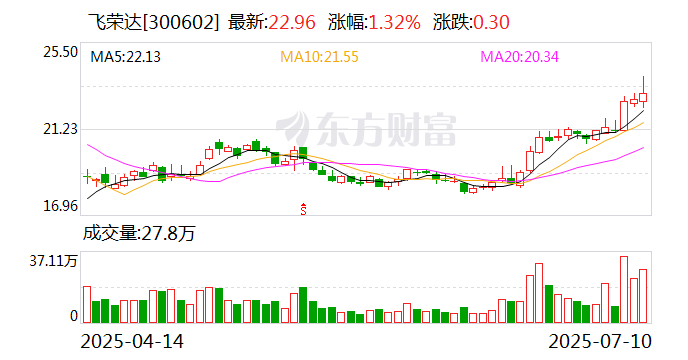 光纤环器件需求持续增长，长盈通上半年净利润预增超72%