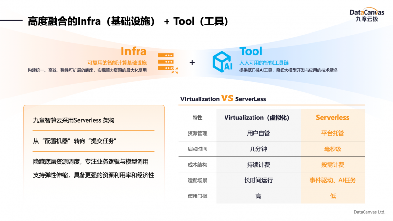 全栈自主AI 算力“建筑商”基流科技完成近亿元融资