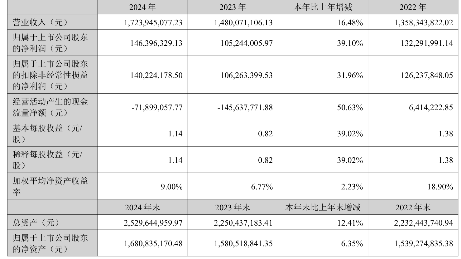 华塑科技：截至7月18日股东人数为9,346人