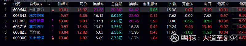 宿迁联盛：截至2025年7月18日股东持有人数为18792