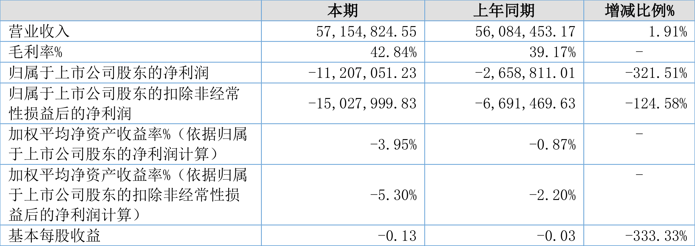 宁德时代港股股价再创新高；KEEP预计上半年亏损同比收窄78%丨港交所早参