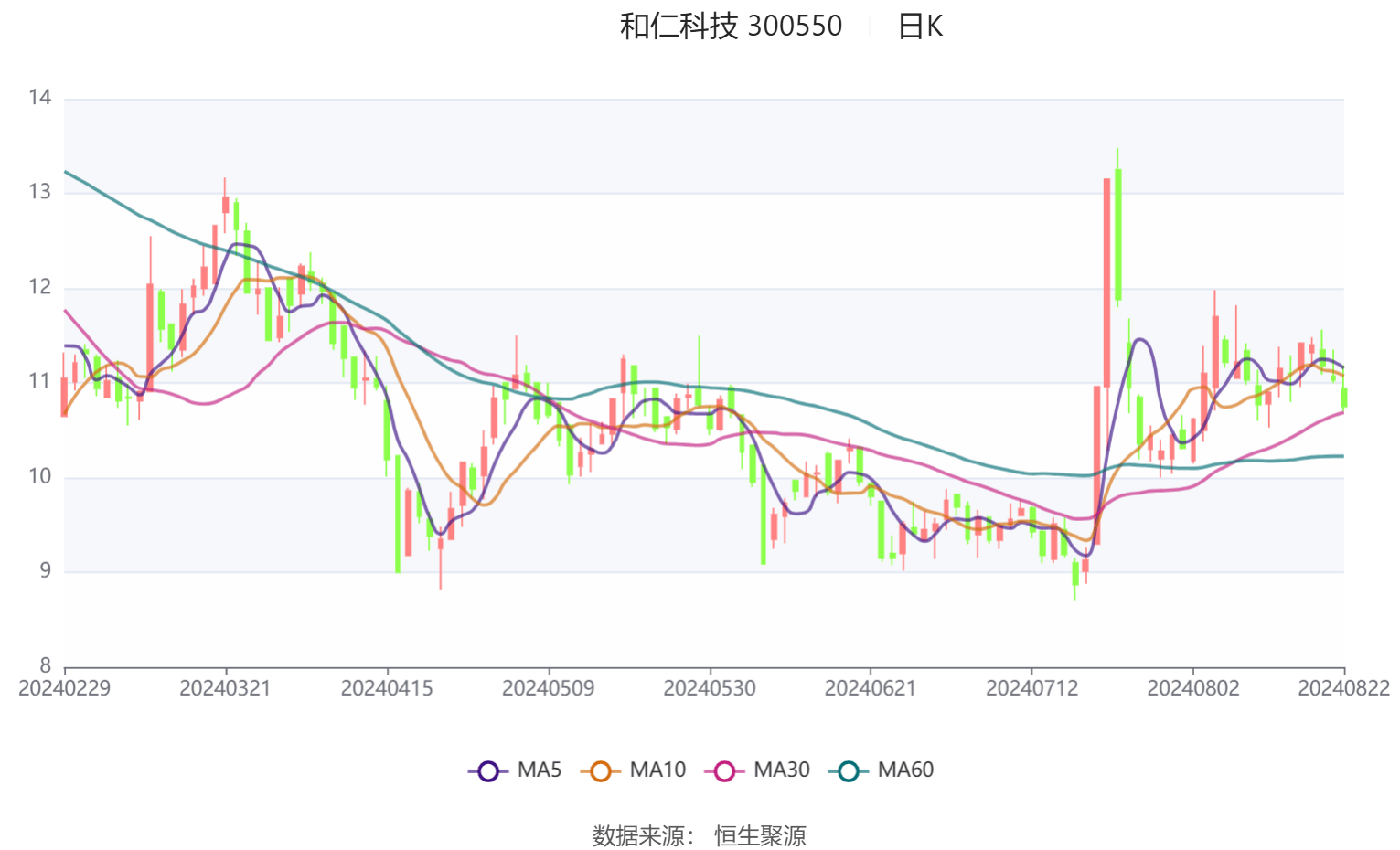 宁德时代港股股价再创新高；KEEP预计上半年亏损同比收窄78%丨港交所早参