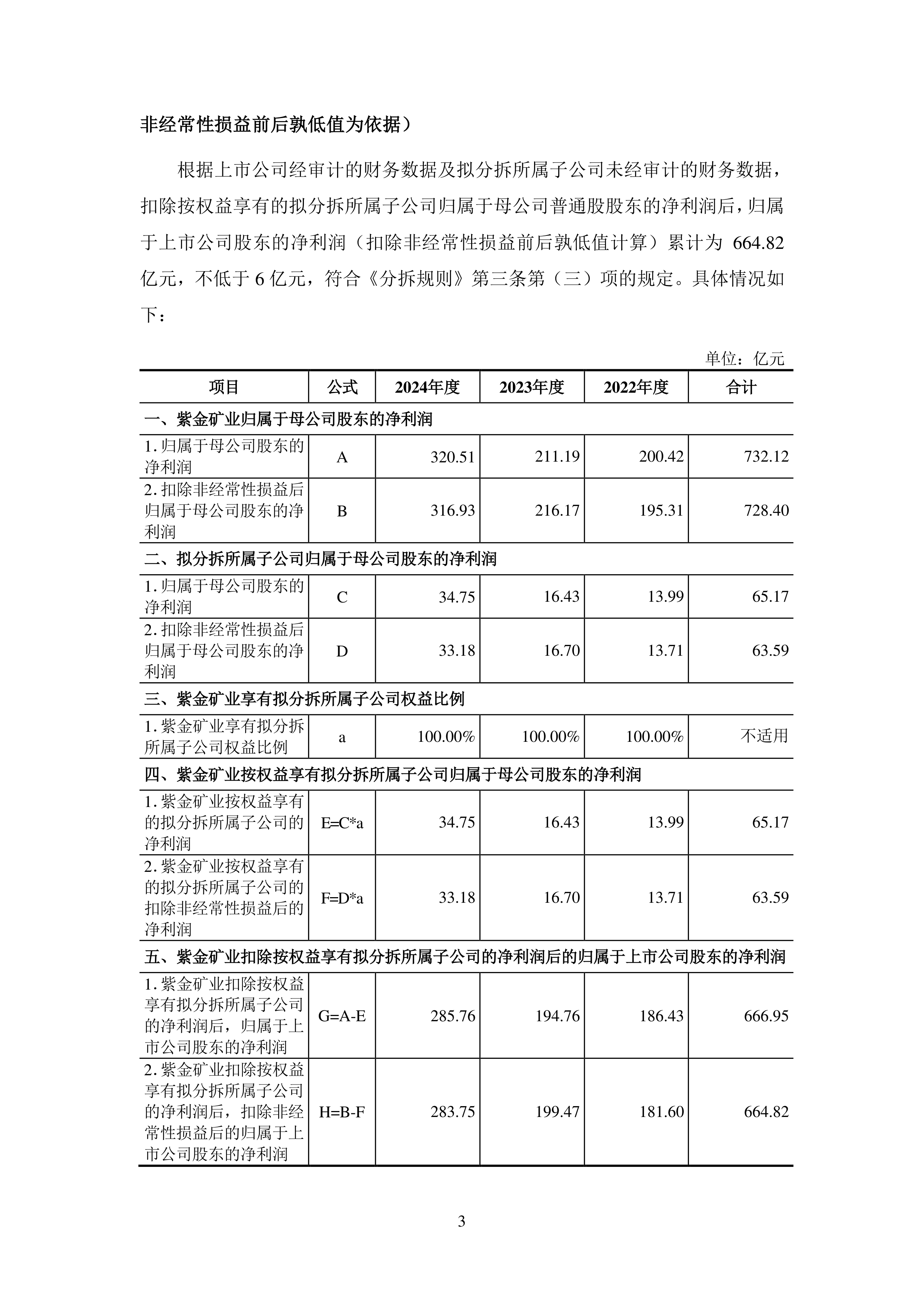 紫金矿业新设贸易子公司