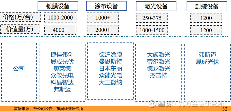 协鑫光电完成C2轮近2亿元融资， 加速钙钛矿商业化进程