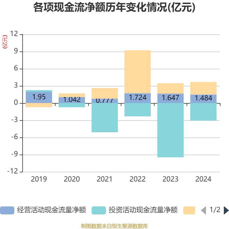 厦钨新能：上半年净利润3.07亿元 同比增长27.76%