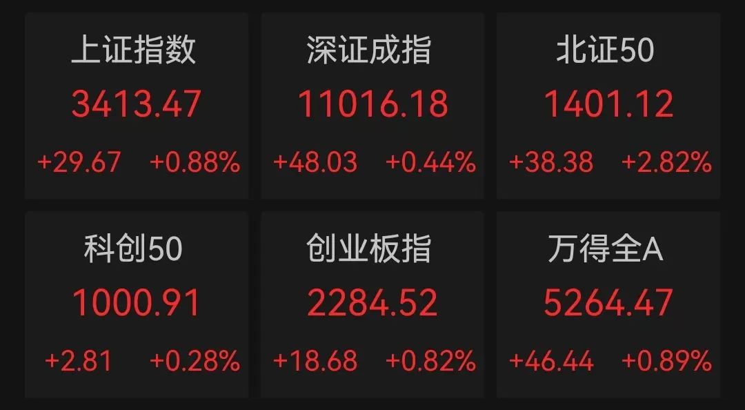 大爆发！突破1.5万亿