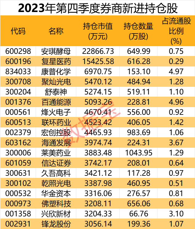 24只股即将分红 抢权行情能否开启？