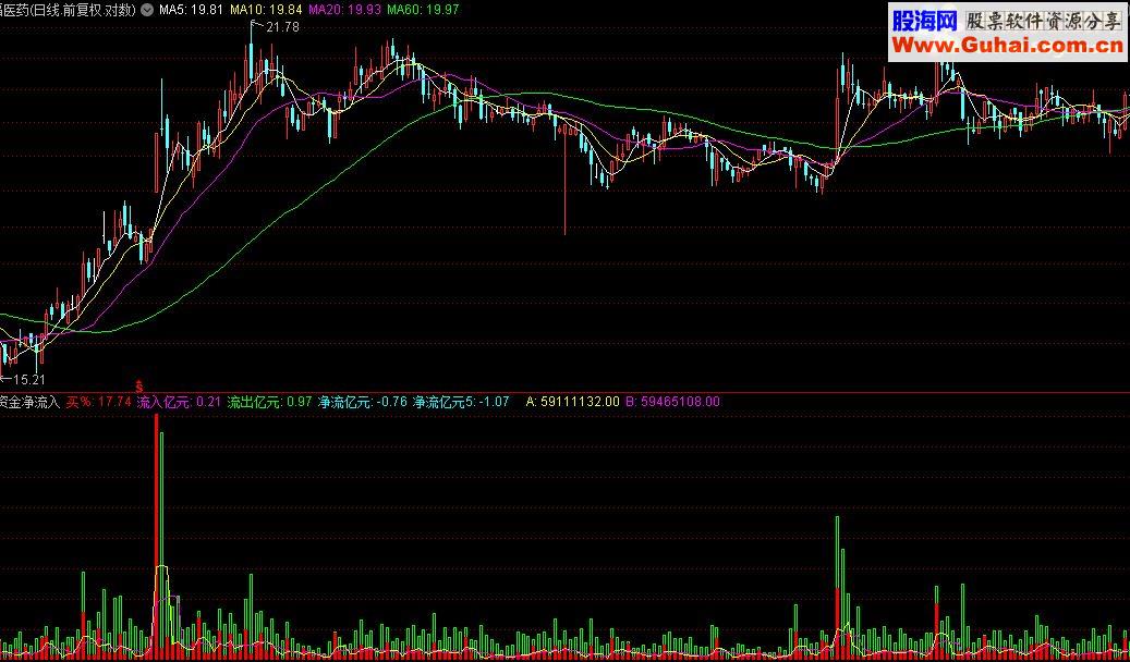 民爆概念涨8.51%，主力资金净流入这些股