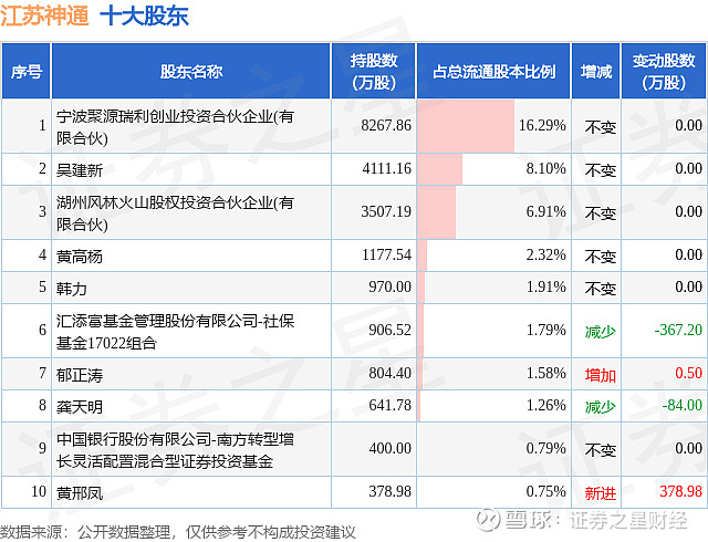 江苏神通大宗交易成交19.53万股 成交额273.42万元