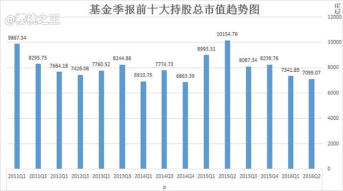 7月21日基金调研瞄准这些公司